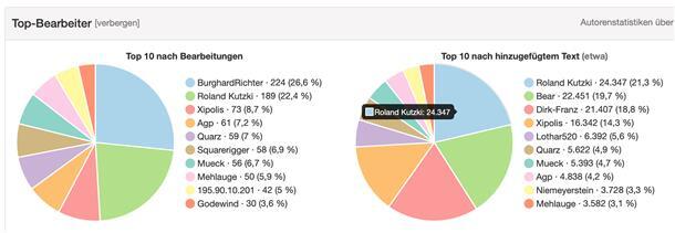 „Südlich von Irgendwo“: Wie Bremerhaven in Wikipedia begann 1416 Autoren haben seit 2002 am Wikipedia-Beitrag zu Bremerhaven mitgearbeitet. Einige prägten den Text maßgeblich.