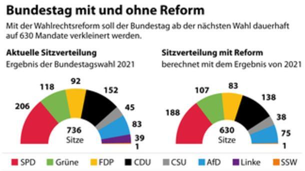 Es gibt keine Lösung ohne einen Nachteil