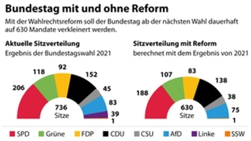 Es gibt keine Lösung ohne einen Nachteil
