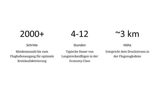 Grafik Tipps Langstreckenflug