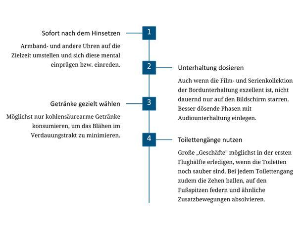 Grafik Tipps Langstreckenflug