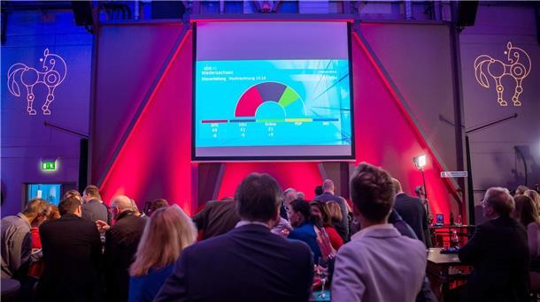 SPD triumphiert, FDP verliert: Droht neuer Ärger in Ampel? Blick auf eine Hochrechnung in Hannover. Die SPD triumphiert trotz Verlusten in Niedersachsen, die Grünen legen zu. Die Union ist geschlagen und die FDP muss um den Einzug ins Parlament bangen.