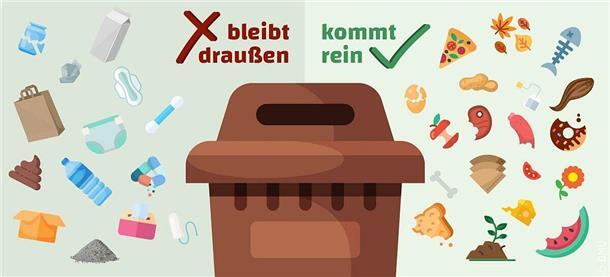 Kampagne erfolgreich: In der Biotonne landet jetzt deutlich weniger Plastik Das Bundesministerium für Umwelt, Naturschutz, Nukleare Sicherheit und Verbraucherschutz zeigt auf dieser Grafik, was in die Biotonne hineindarf und was nicht.
