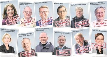 Grafik mit den Gehältern der Geschäftsführern
