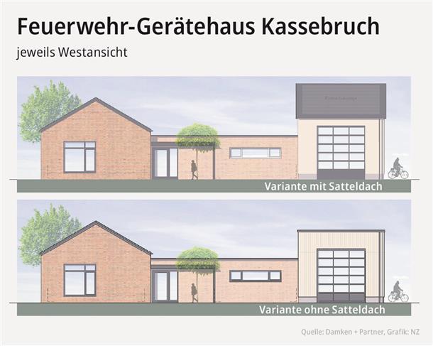 Ein Bebauungsplan