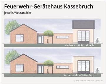Ein Bebauungsplan