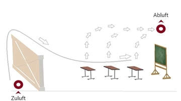Eine vereinfachte schematische Darstellung der Idee von Gerald Kahrs.