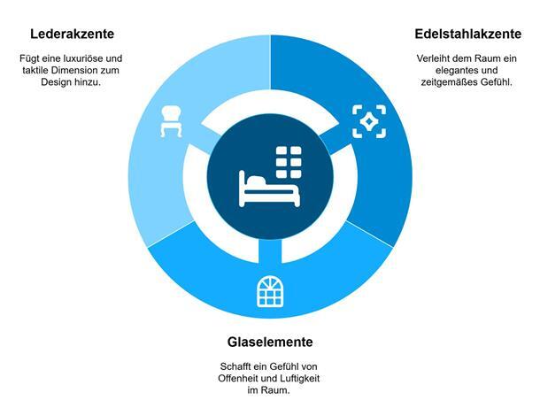 Grafik: Gestaltungselemente