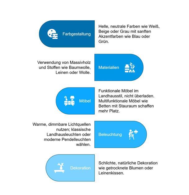 Grafik Schlafzimmergestaltung