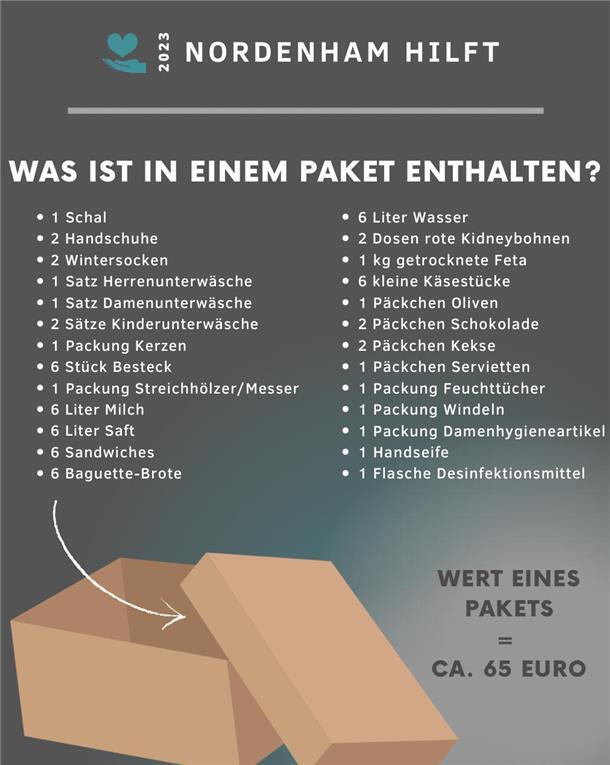 Nordenham hilft den Erdbebenopfern in der Türkei Liste