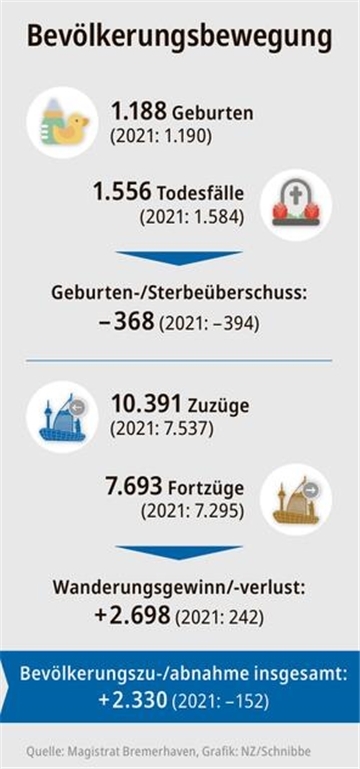 Grafik zum Bevölkerungswachstum