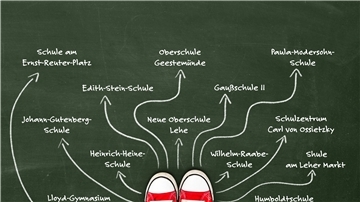 Schwere Wahl: Kinder; die jetzt die vierte Klasse besuchen, wechseln nach den Sommerferien auf eine weiterführende Schule. Die Viertklässler und ihre Eltern können bei der Anmeldung bei der Stadt drei Wunsch-Schulen angeben. Das Schulamt empfiehlt, sich vorher genau zu erkundigen.