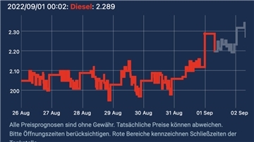 So melken die Mineralölkonzerne die Dieselfahrer: Aral in der Stresemannstraße 310 in Bremerhaven erhöhte den Dieselpreis heute Nacht im Vergleich zur Vornacht um 23 Cent - obwohl das Wegfallen des Tankrabatts nur 17 Cent ausmachte.