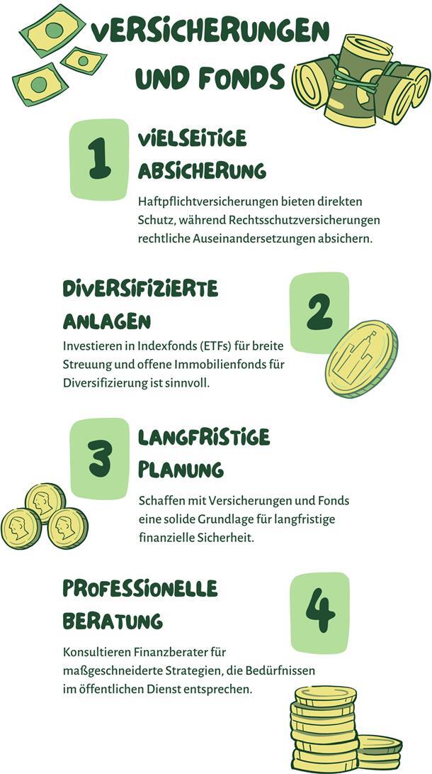 Grafik zu Versicherungen und Fonds