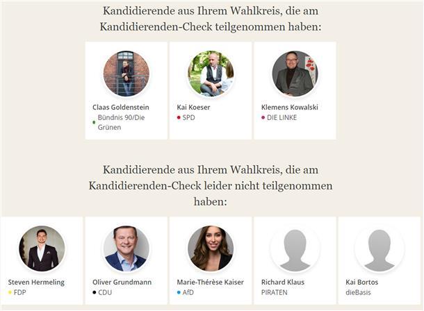 Bundestagswahl: Wie sich die Direktkandidaten im Netz präsentieren Kandidierenden-Check von Abgeordnetenwatch: Kandidaten aus dem Wahlkreis Stade I - Rotenburg II.