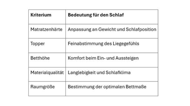 Schlafqualität verbessern: So findet man die perfekte Grundlage für erholsame Nächte Grafik