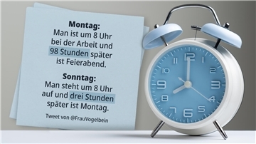Zeit ist relativ. Das sieht man am Wochenende. Das ist immer relativ schnell wieder vorbei.